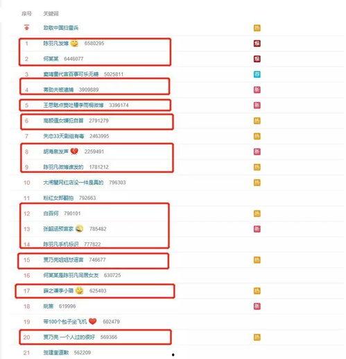 娱乐圈吃瓜总结报告